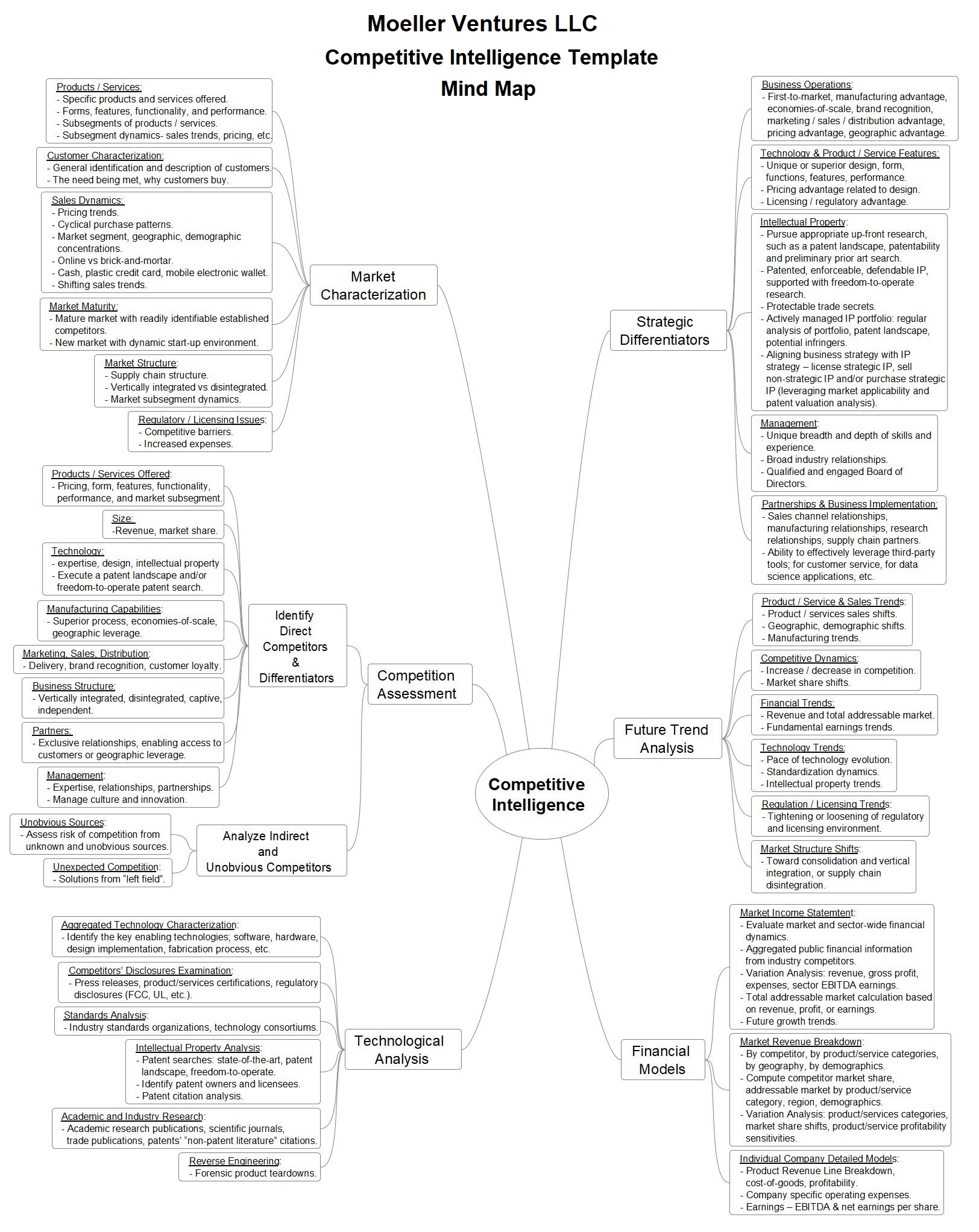 Competitive Intelligence Analysis