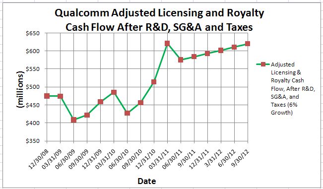 QCOM Figure4 20110901