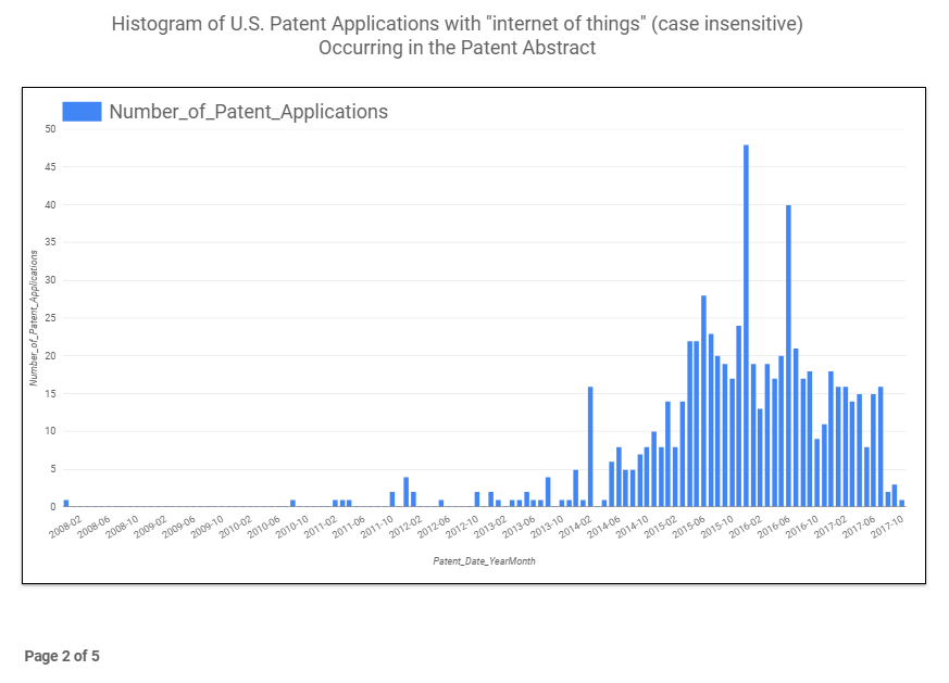 phrase histogram iot page2