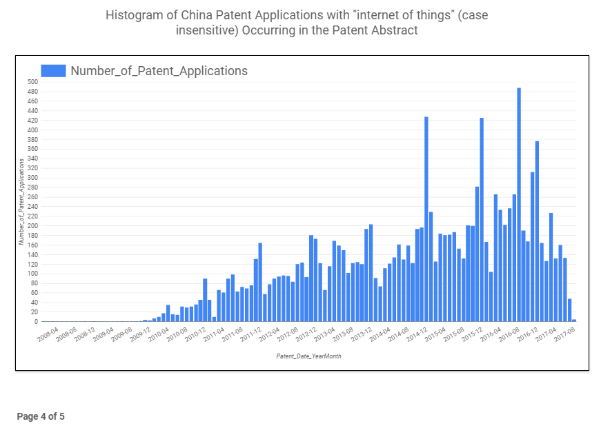 phrase histogram iot page4