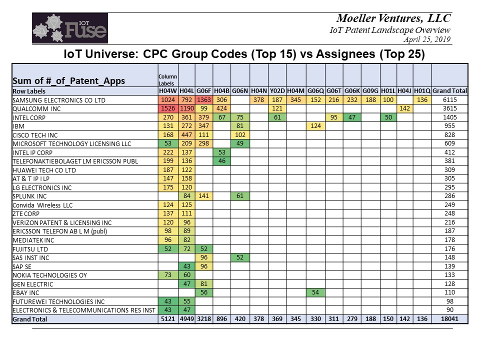 Slide15