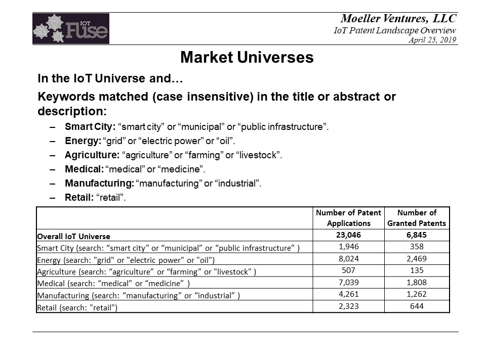 Slide7