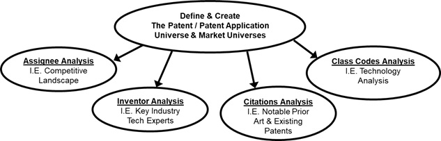 PatentLandscapeProcess